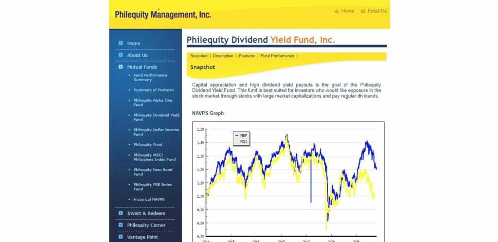 Philequity Dividend Yield Fund, Inc. Homepage