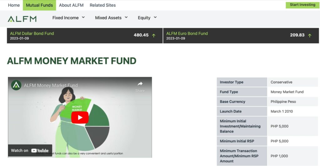 ALFM Money Market Fund