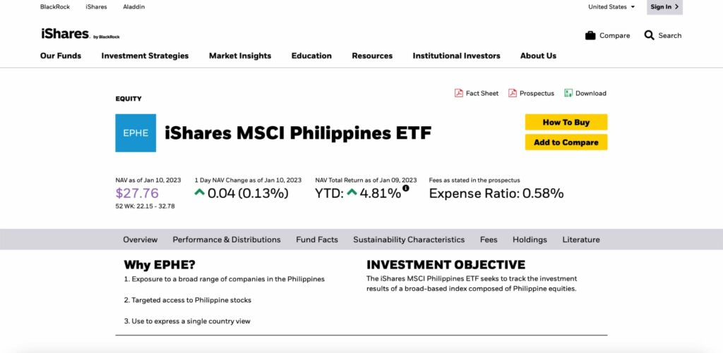 iShares MSCI Philippines ETF (EPHE)